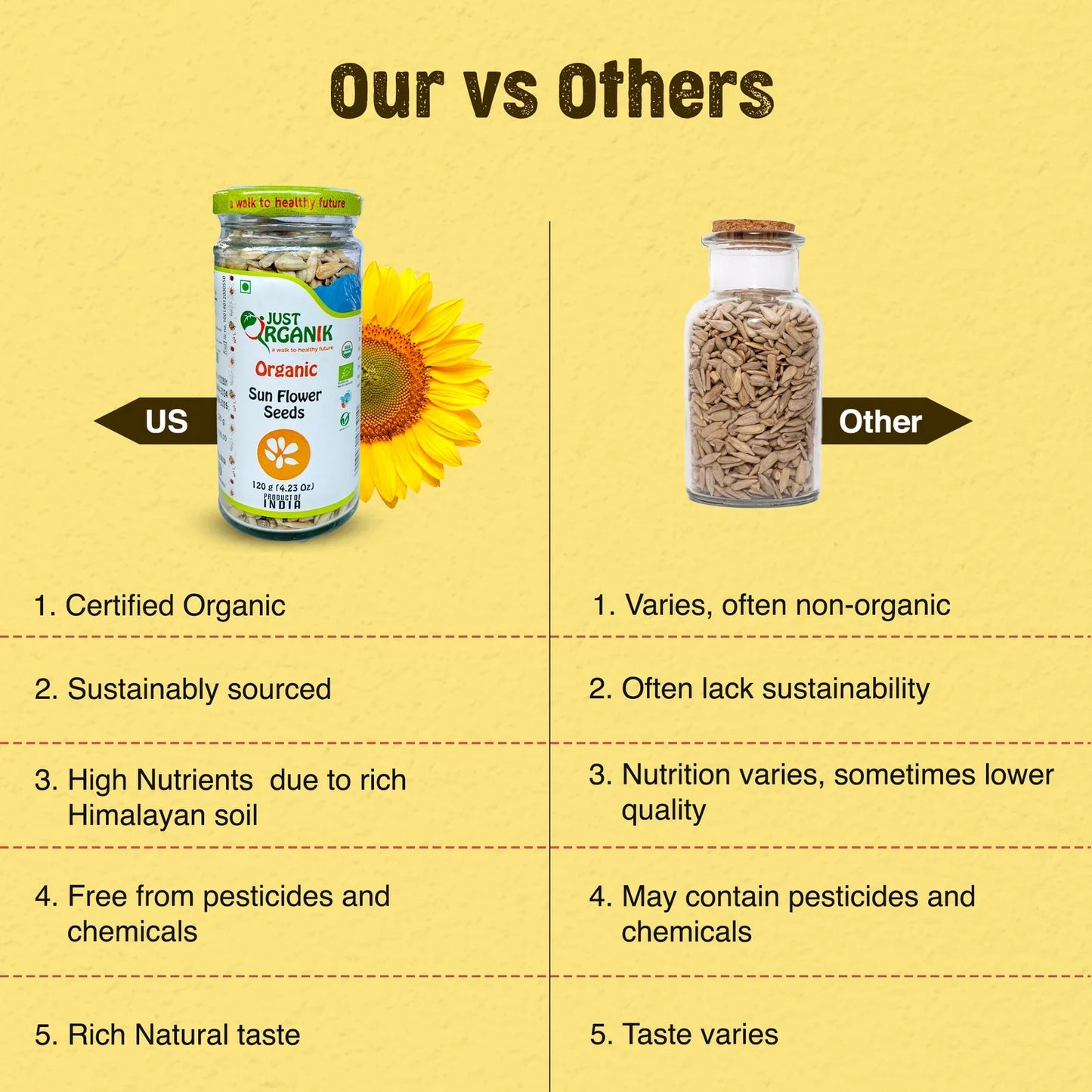 Sunflower Seeds (Surajmukhi Ke Beej)