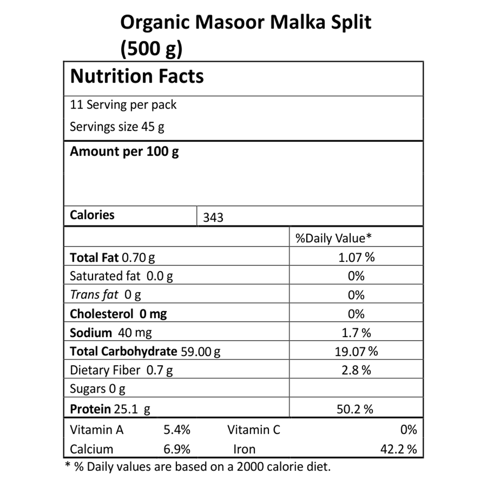 Masoor Malka Split