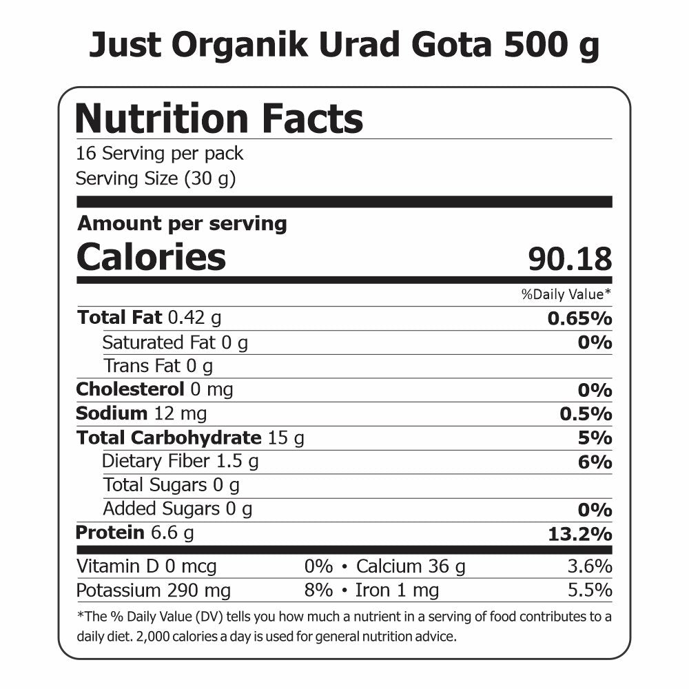 Urad Gota